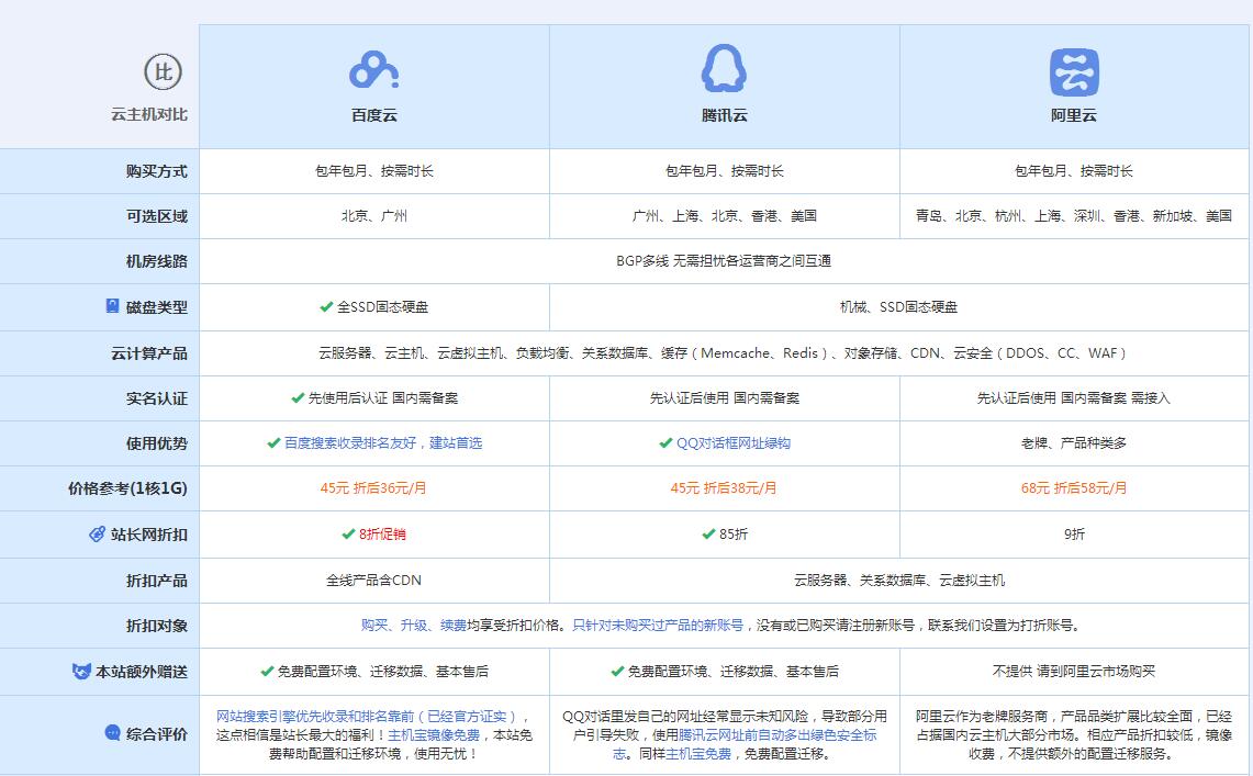 锦山镇云主机代理对比.jpg